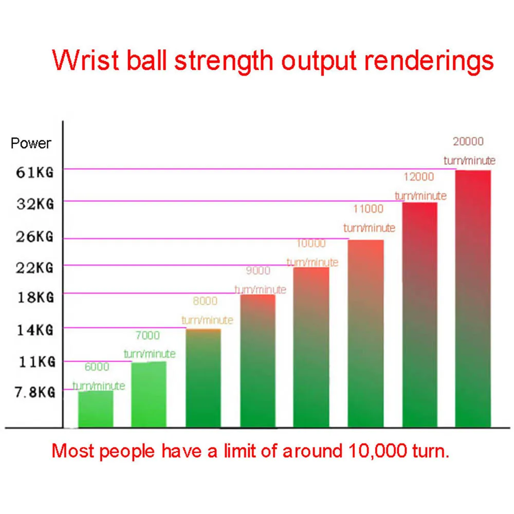 Gyroscopic Powerball Autostart Range Gyro Power Pergelangan Tangan Bola dengan Counter Lengan Tangan Kekuatan Otot Pelatih Kebugaran Peralatan - 4