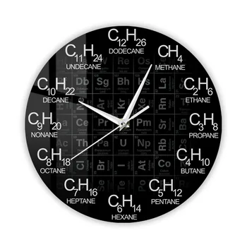 Tabel Periodik Unsur Kimia Jam Dinding Rumus Kimia Sebagai Angka Waktu Jam Dinding Ilmu Kimia Dekorasi Seni Dinding